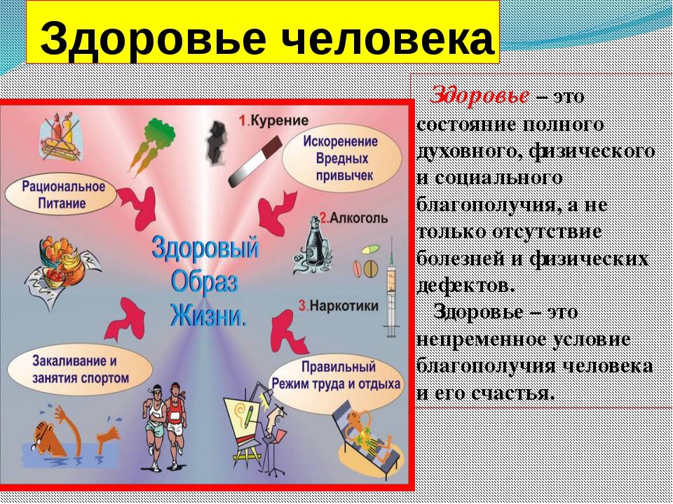 Как быть здоровым проект